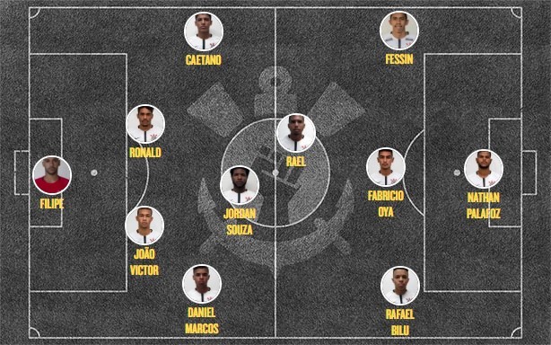 Escalação Corinthians Sub-20 x Internacional