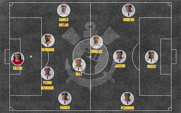 Escalação Corinthians x Colo-Colo Arena