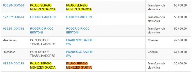 Doações para Andrés Sanchez nas eleições de 2014