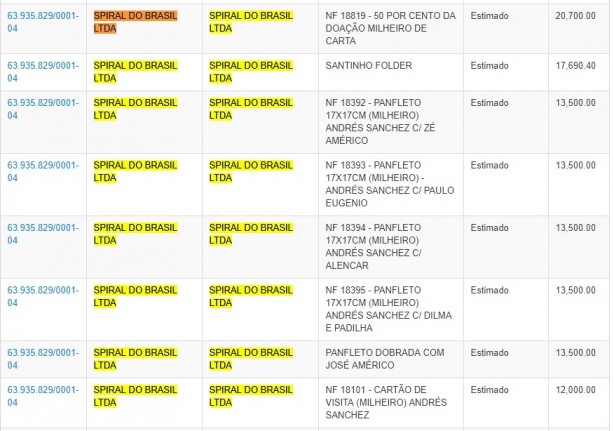 Doaes para Andrs Sanchez nas eleies de 2014