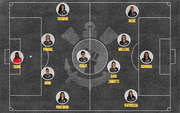 Escalação Corinthians feminino x Ponte Preta