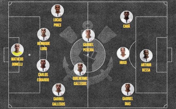 Provável escalação do Sub-17 do Corinthians