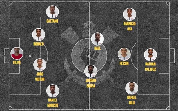 Provável escalação do Sub-20 do Corinthians