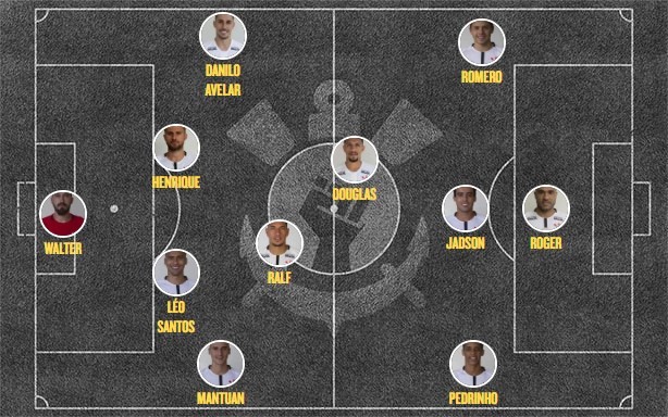 Escalação Corinthians x Ceará