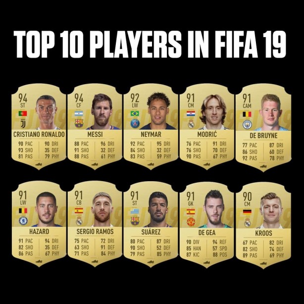 Os dez melhores jogadores do FIFA 19