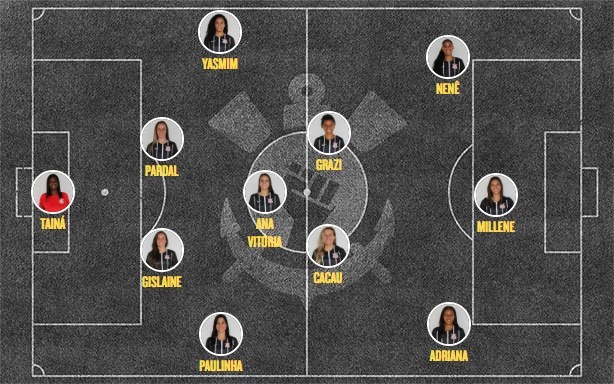 Escalação Corinthians feminino x Taubaté