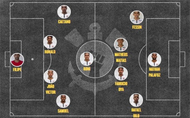 Escalação Corinthians Sub-20 x Vitória