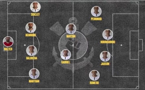 Essa era a escalação do Corinthians na última vez do 4-2-4