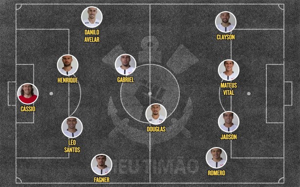 Escalação Corinthians x Flamengo