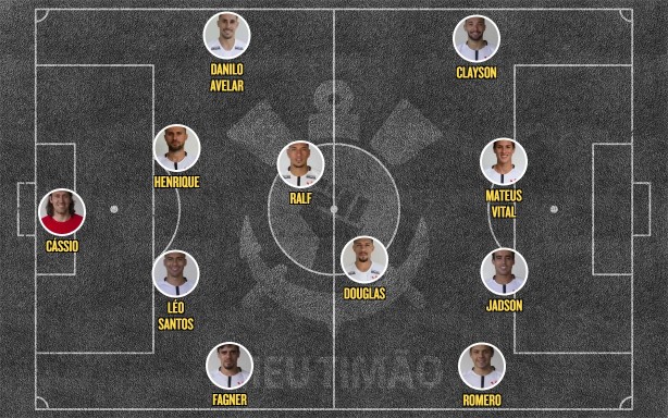 Escalação Corinthians x Flamengo com Ralf