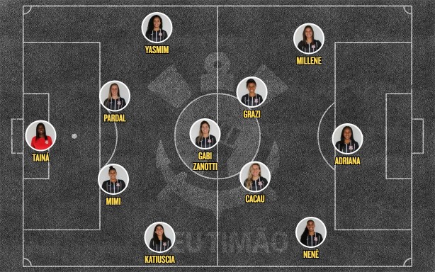 Escalação Corinthians x Flamengo feminino