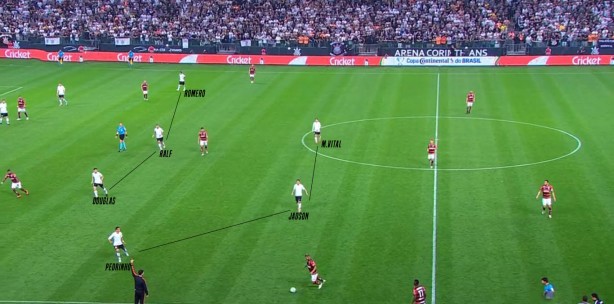 Após o segundo gol marcado, Corinthians se portou duas linhas de quatro; Jadson e Vital à frente