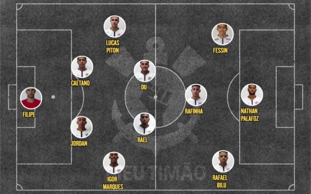 Escalação Corinthians Sub-20 x Novorizontino