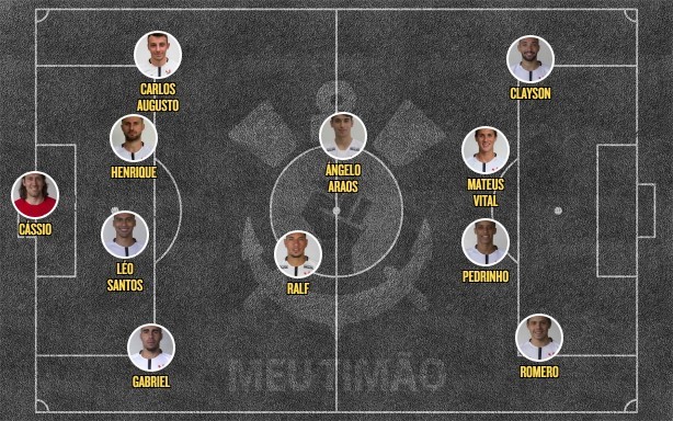 Escalação Corinthians x América-MG