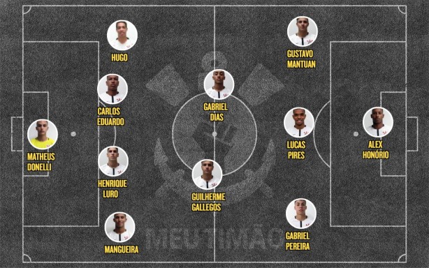 Provável escalação do Sub-17 do Corinthians contra o Ituano