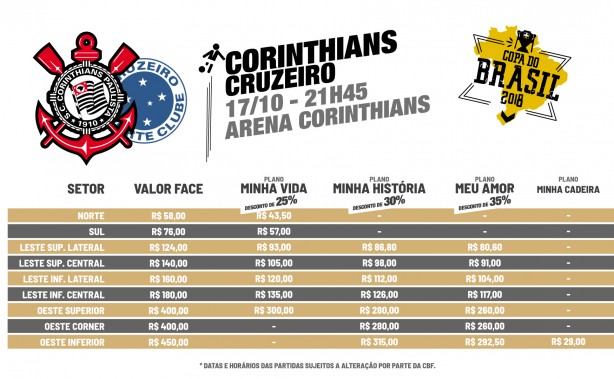 Corinthians vende ingressos de até R$ 450 para final contra Cruzeiro