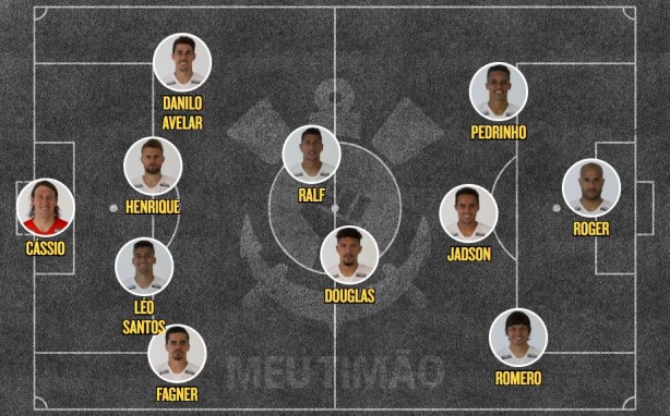 Escalação Corinthians x Vitória