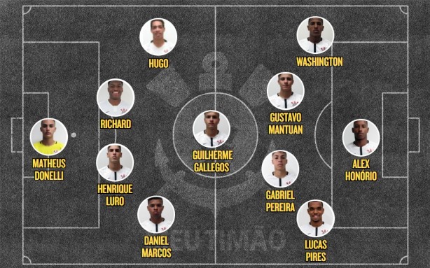 Escalação Sub-17, Copa do Brasil