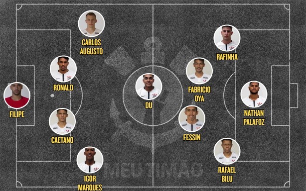 Escalação Sub-20 Corinthians x São Paulo