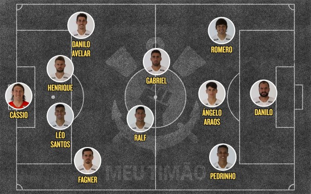 Escalação Corinthians x Botafogo