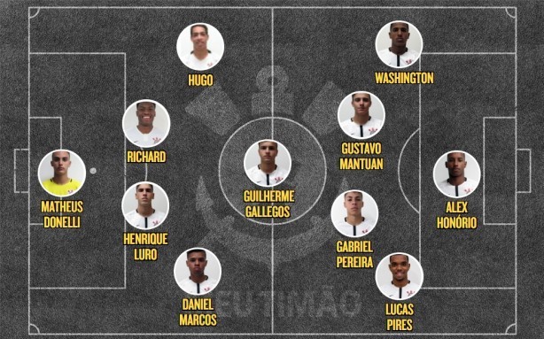 Provável escalação Sub-17 Corinthians Fluminense