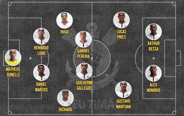 Provável time a entrar em campo neste domingo
