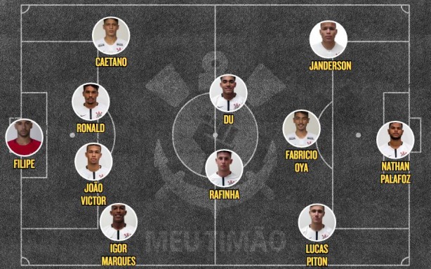 Provável escalação do Corinthians contra o Palmeiras no Sub-20