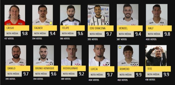 Quase todos beiraram nota máxima