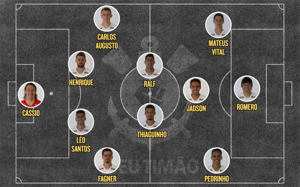 Escalação: Corinthians x Chapecoense