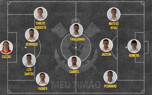 Escalação Corinthians x Grêmio