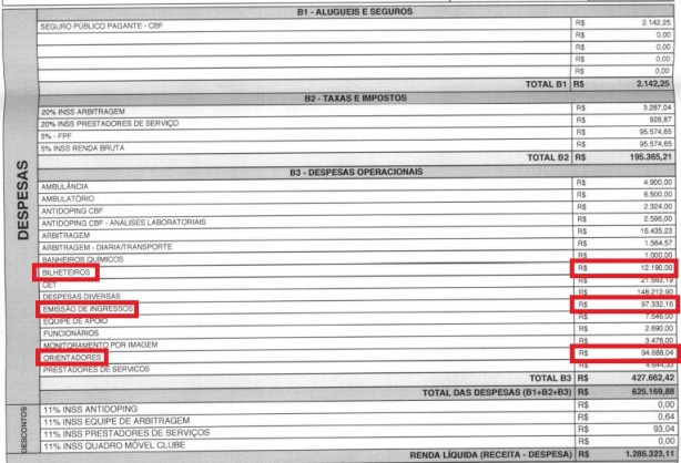 Exemplo de boletim financeiro (Corinthians x São Paulo, pela 33ª rodada do Brasileirão-18)