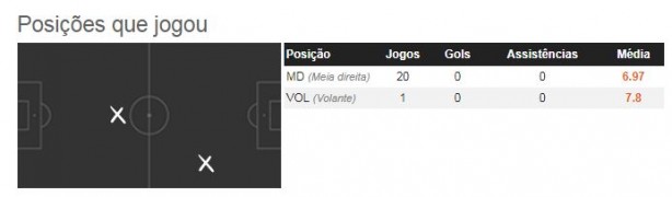 Ramiro no Brasileirão
