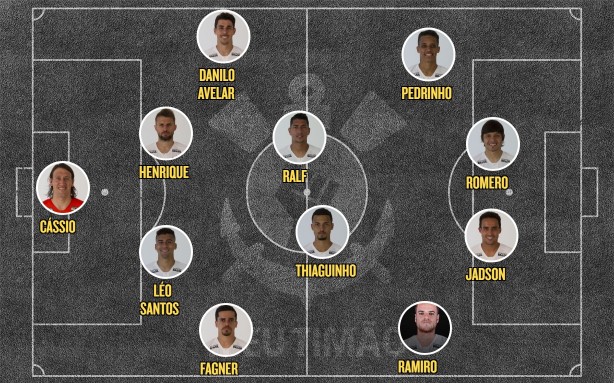 Possível escalação do Corinthians janeiro/2019