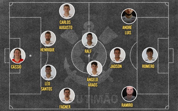 Possível escalação do Corinthians janeiro 2019