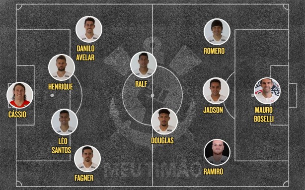 Possível escalação do Corinthians janeiro/2019