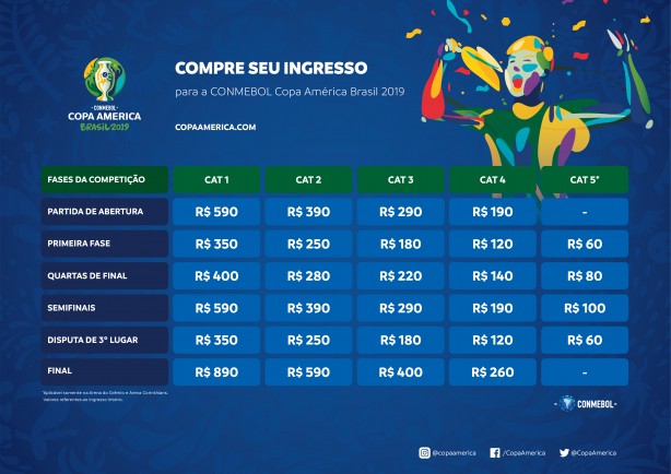 Os preos de cada ingresso para a Copa Amrica