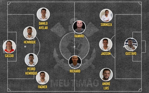 Escalação Corinthians x Santos
