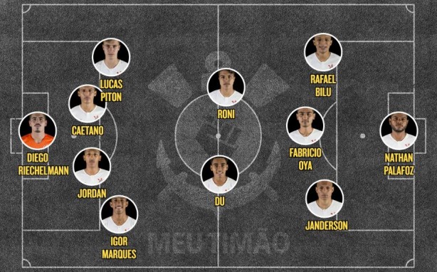Escalação Corinthians x Red Bull