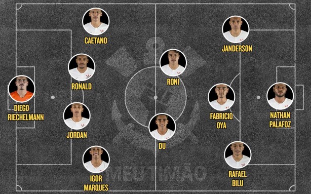 Provável escalação Sub-20 do Corinthians