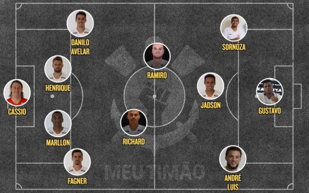 Escalação Corinthians x São Caetano