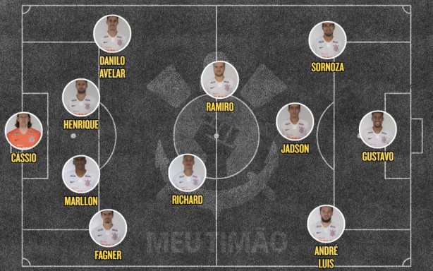 Escalação Corinthians x São Caetano