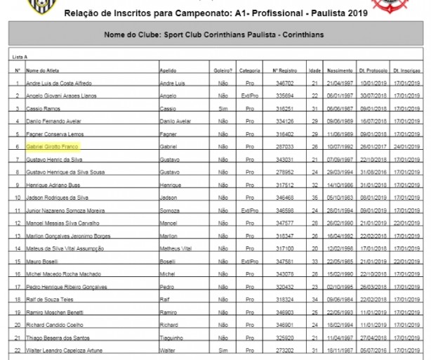 Lista com Gabriel para o Paulistão
