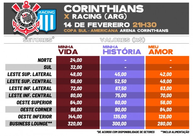 Valores dos ingressos de Corinthians x Racing para scios do Fiel Torcedor