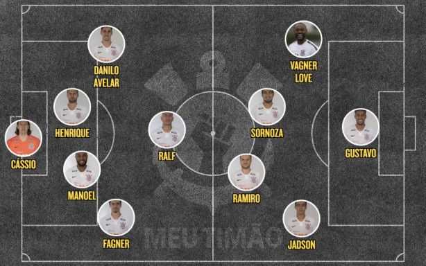 Escalação Corinthians x Ferroviário