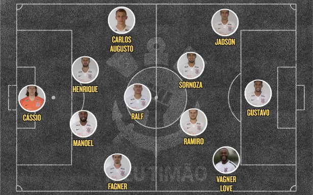 Escalação Corinthians x Racing