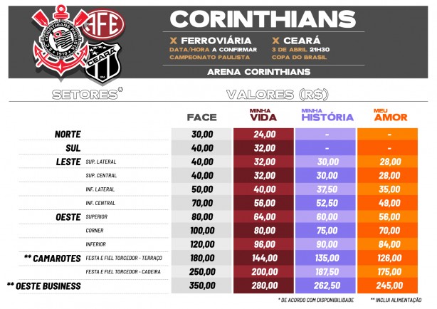 Valores de ingressos para Corinthians x Cear e Corinthians x Ferroviria