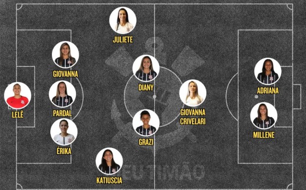 Corinthians com três zagueiras para encarar o Internacional