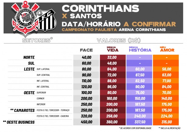 Corinthians iniciou rapidamente a venda de ingressos para o clássico