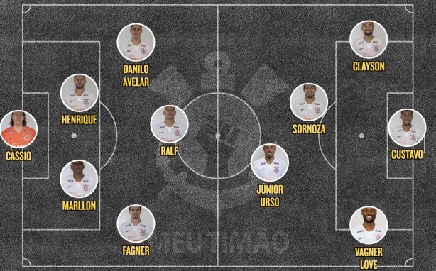 Provável escalação do Corinthians contra o Ceará