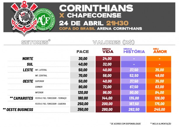 Tabela de ingressos Corinthians x Chapecoense